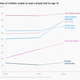 Share of children unable to read a simple text by age 10